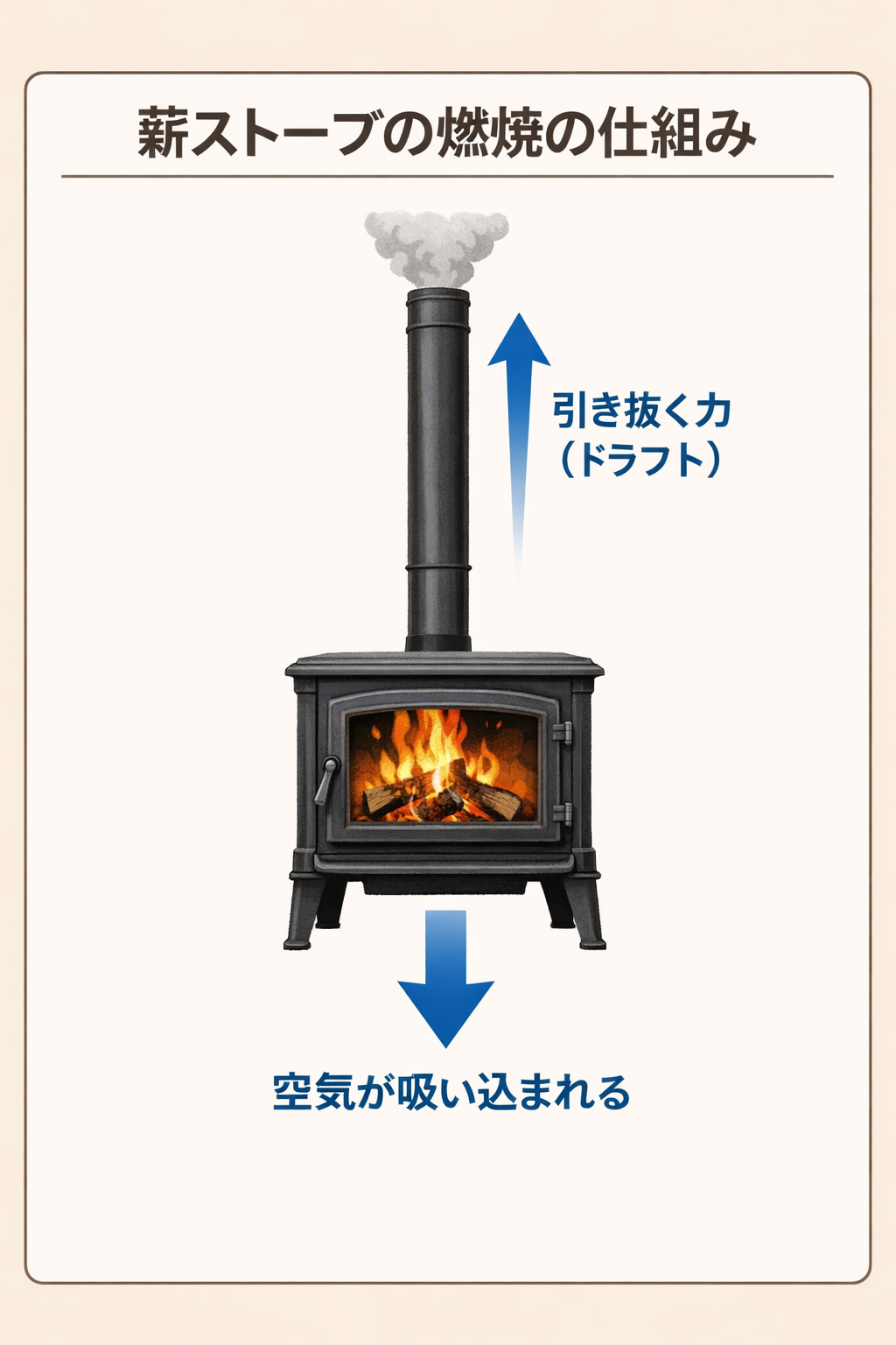 なぜ薪ストーブには断熱二重煙突が必要なのか？ 一重煙突との違いと危険性