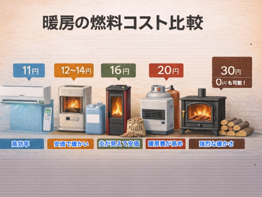 暖房は燃費だけでは測れないが燃費も知りたい！