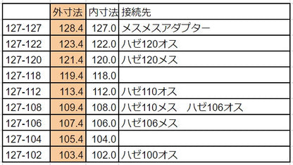 ○異径アダプター　一重煙突　127-127、127-122、127-118、127-112、127-108、127-102、150-127(サイズダウン用)