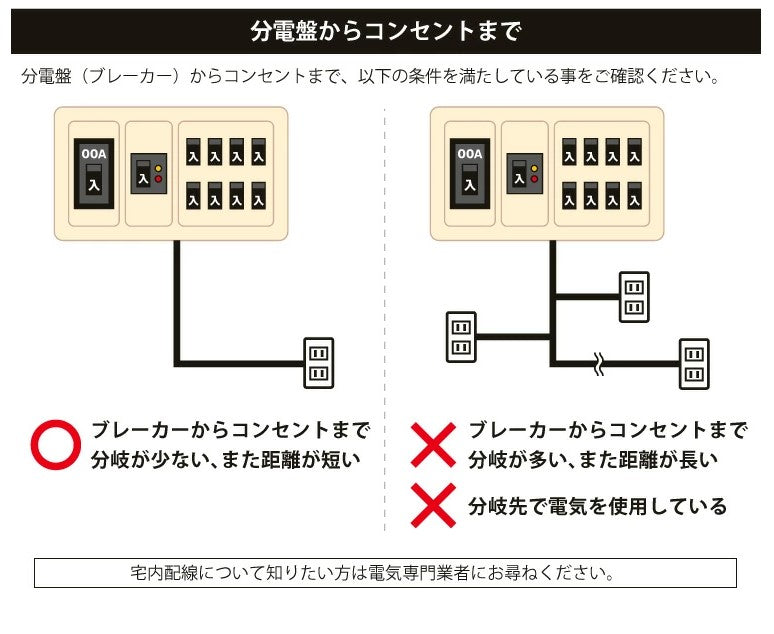PLOW製10トン 電動式小型薪割り機 ELS10  ELS10　送料込み