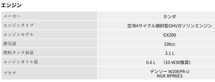 【ご予約商品】PLOW　自走式 エンジン薪割り機 MS1800J-GXC　国産品　送料込み