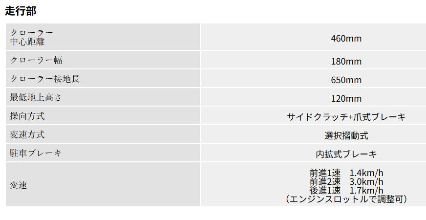【ご予約商品】PLOW　自走式 エンジン薪割り機 MS1800J-GXC　国産品　送料込み
