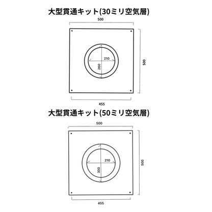 ●”大型貫通キット　内径150ミリ・外径200ミリ用　鋼板製めがね板　SUS304製（ステンレス304）