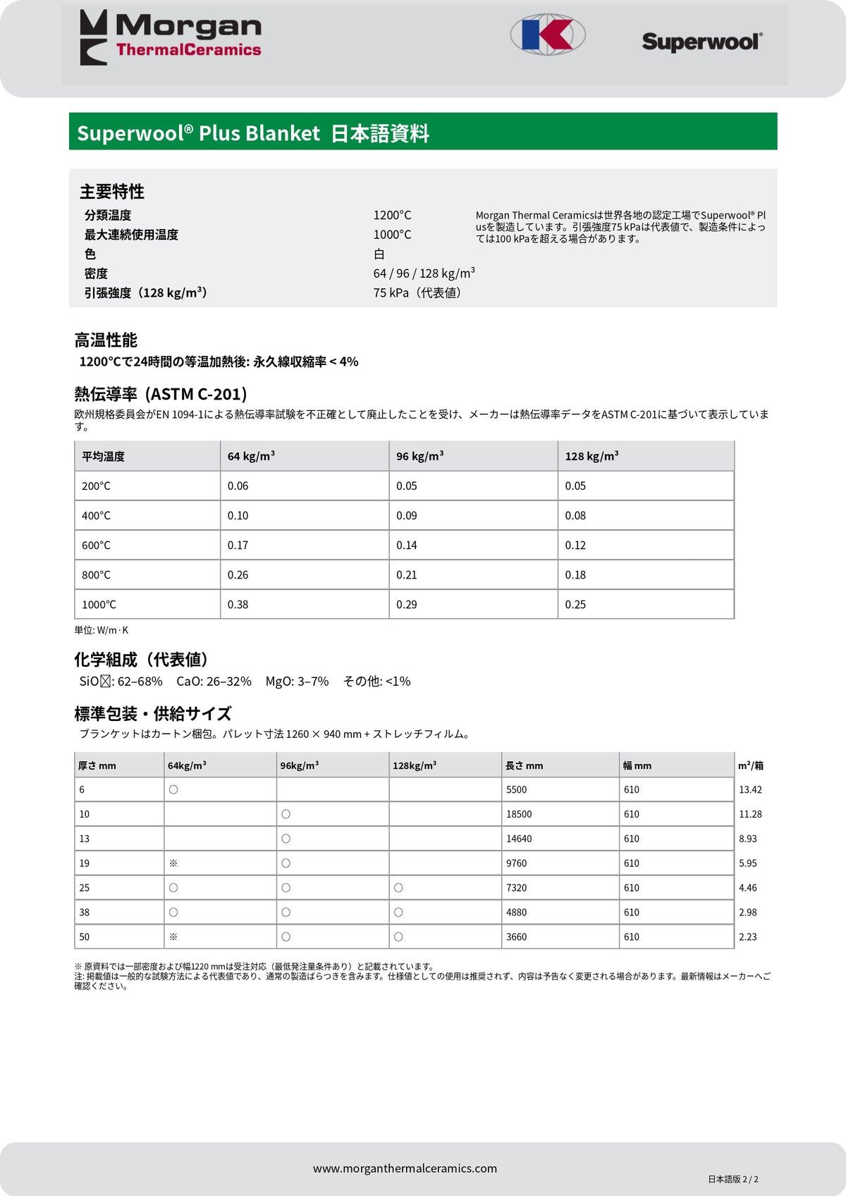 -セラミックファイバー製　断熱耐火材　幅61cm厚み25mm　50cm・100cm　※返品不可