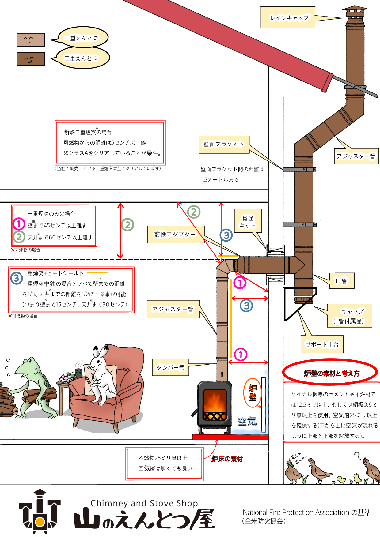 炉壁・ストーブ・煙突からの距離の考え方 – 山のえんとつ屋