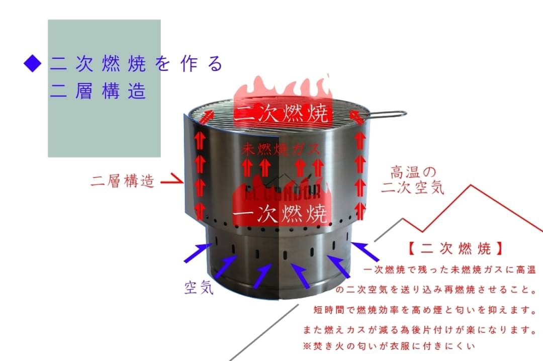 二次燃焼焚き火台　バーベキュー用網付き　収納ケース付き